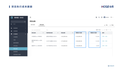 合思·易快報發布軟件信息技術業專屬費控解決方案，賦能企業數字化轉型
