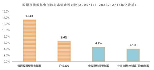 公募基金投顧業(yè)務(wù) 從試點到常規(guī)化，開啟資產(chǎn)投資新實踐